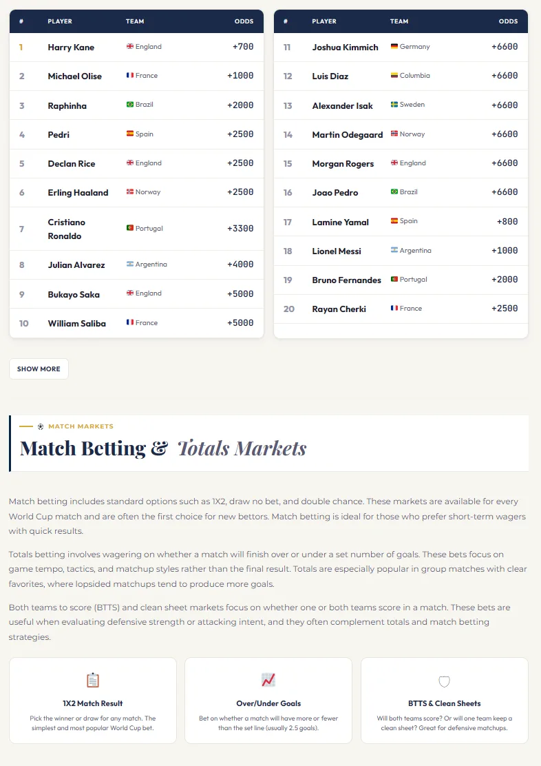 World Cup player and tournament data interface
